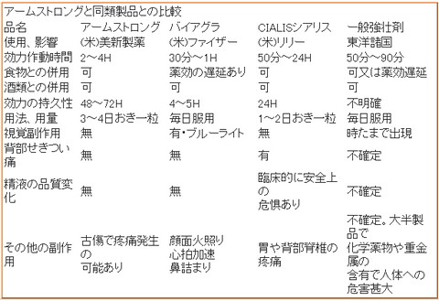 アームストロング比較表.jpg